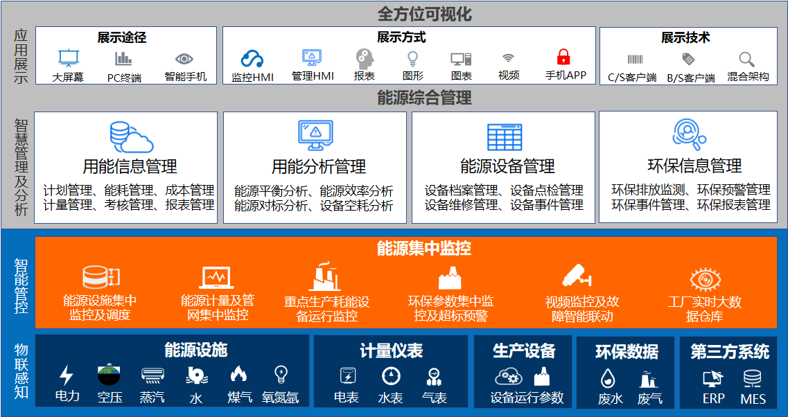 官网能源管理系统